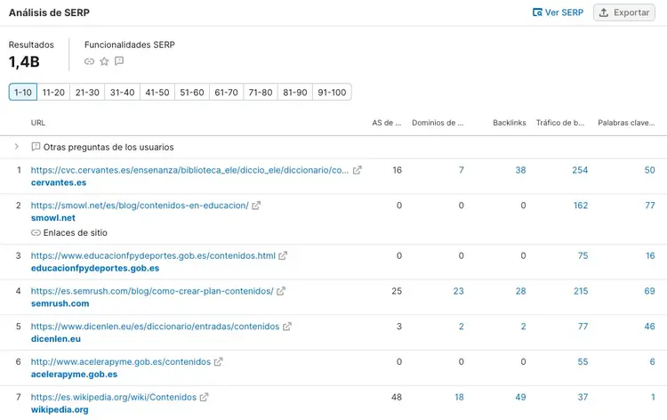 Semrush SERP Analysis 1.4B resultados posiciones URLs ranking
