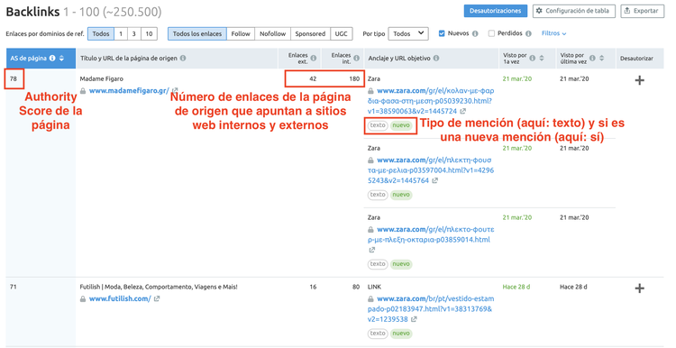 Estudio de la competencia - Informe análisis de backlinks