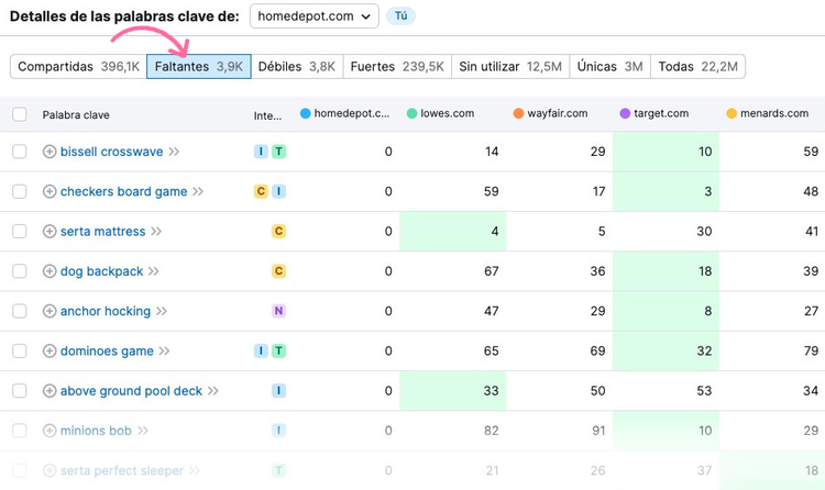 Análisis grupal de backlinks para comparar hasta 200 URLs de múltiples dominios
