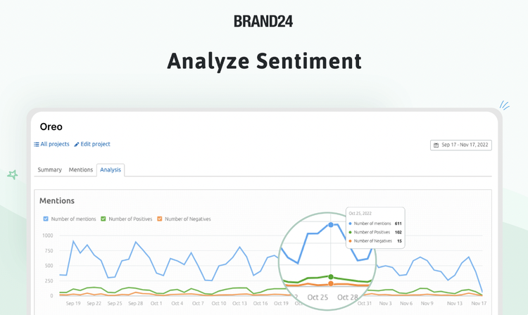 Página de inicio de la herramienta de monitorización de medios de Semrush