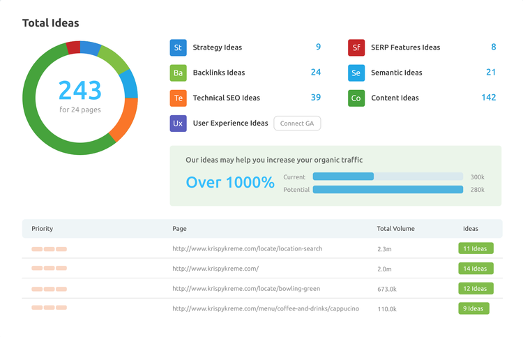 on page seo checker data screenshot
