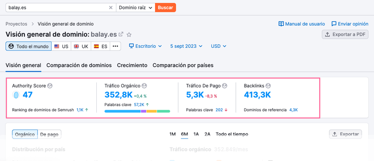 Visión general de dominio de Semrush