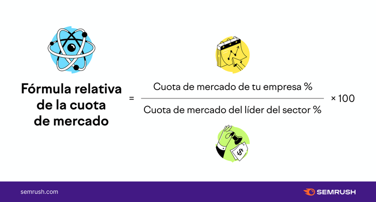 Fórmula relativa cuota mercado con porcentaje