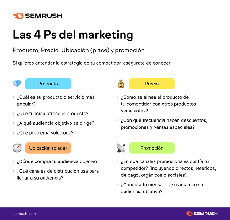 Las 4Ps del marketing