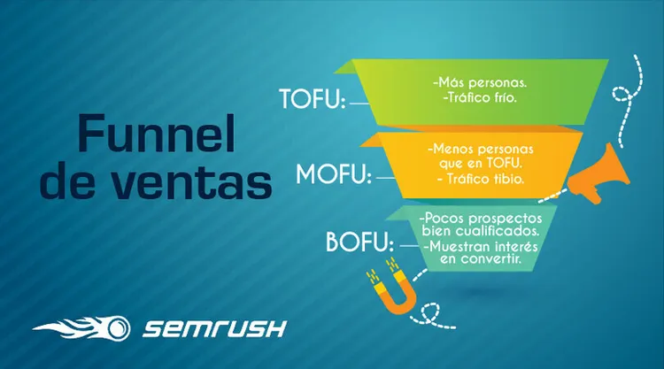Cómo conseguir leads de calidad - Tipos de leads dentro de nuestro embudo de ventas
