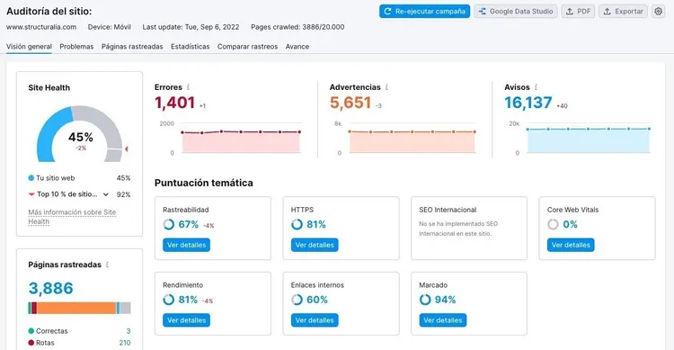 Configuración auditoría sitio formulario temas