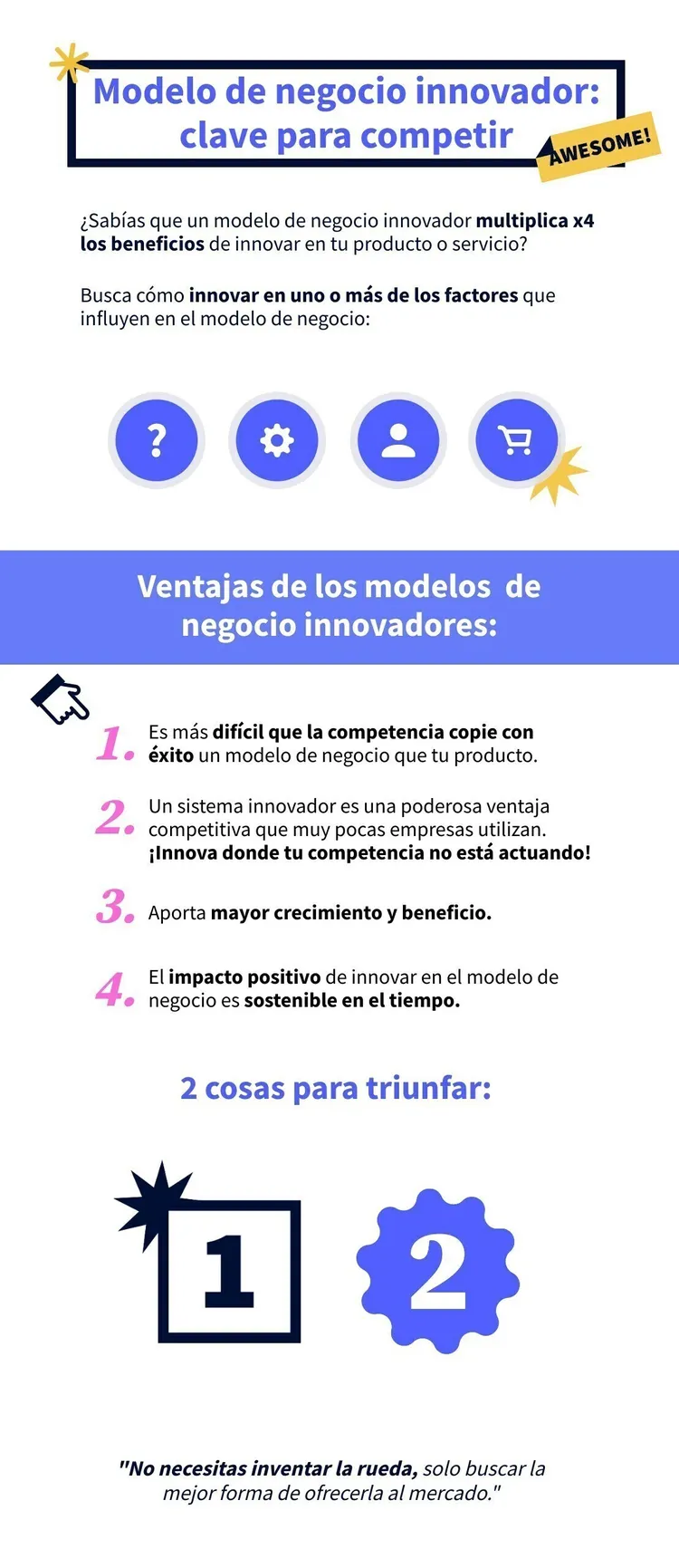 Infografía modelo negocio innovador con iconos y ventajas competitivas