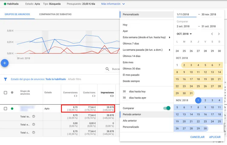 Comparar periodos en Google Ads