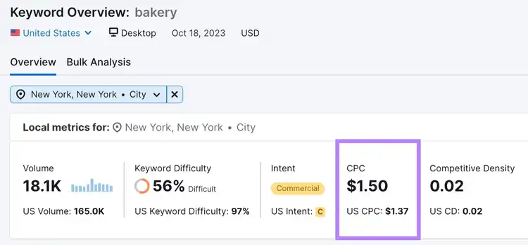 La métrica "CPC" muestra "1,50 $" en Nueva York en los resultados del resumen de palabras clave para "panadería"