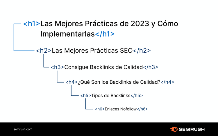 Optimiza tus encabezados y subtítulos