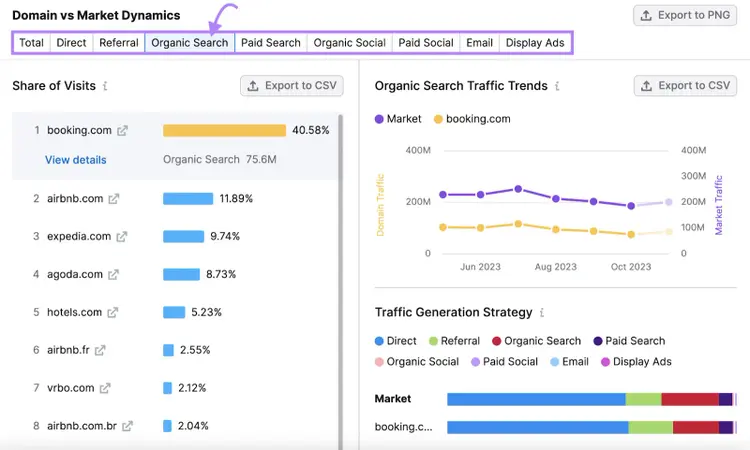 Widget "Dominio vs Dinámica de Mercado" en la herramienta Explorador de Mercado