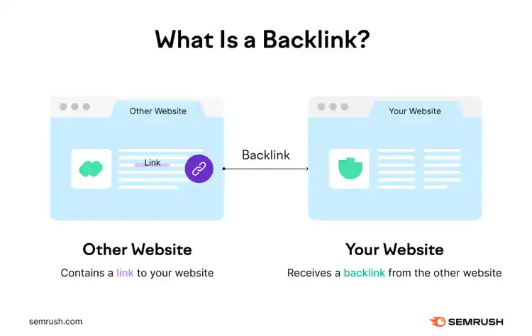Qué es un backlink