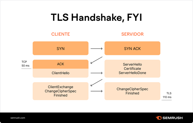 qué es TLS handshake