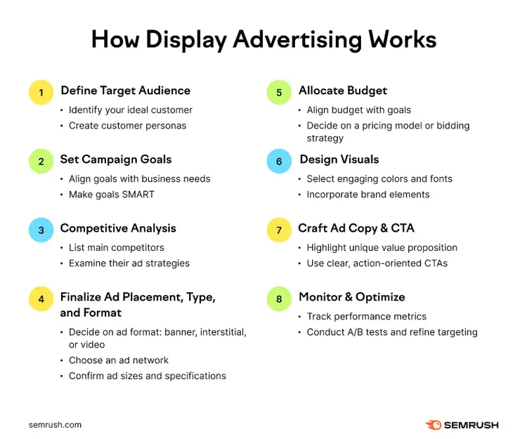 Una infografía que explica cómo funciona la publicidad gráfica