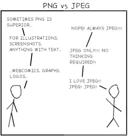 JPEG vs PNG