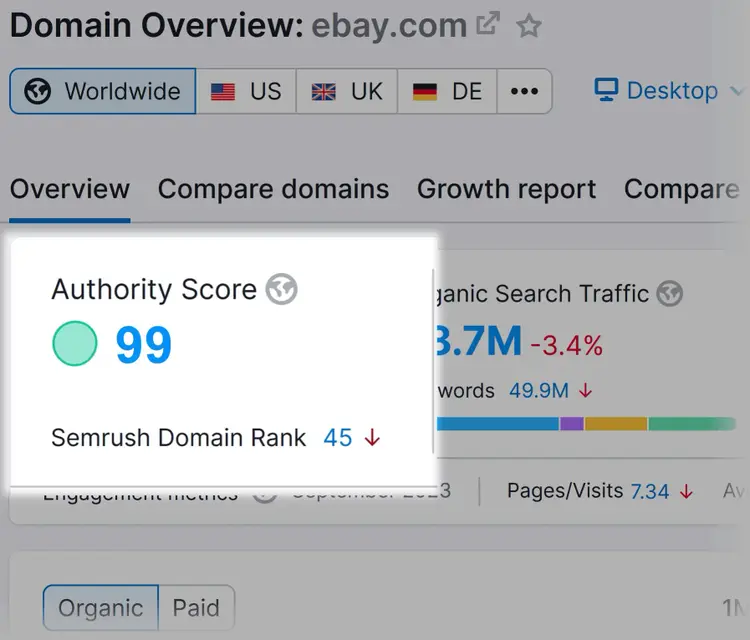 Puntuación de autoridad de eBay (99) resaltada en la herramienta Visión general del dominio