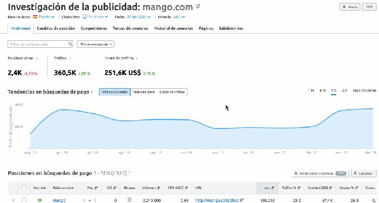 Estudio de la competencia - Investigación de publicidad