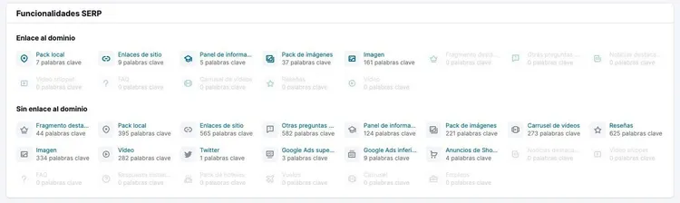 Panel resultados Investigación orgánica
