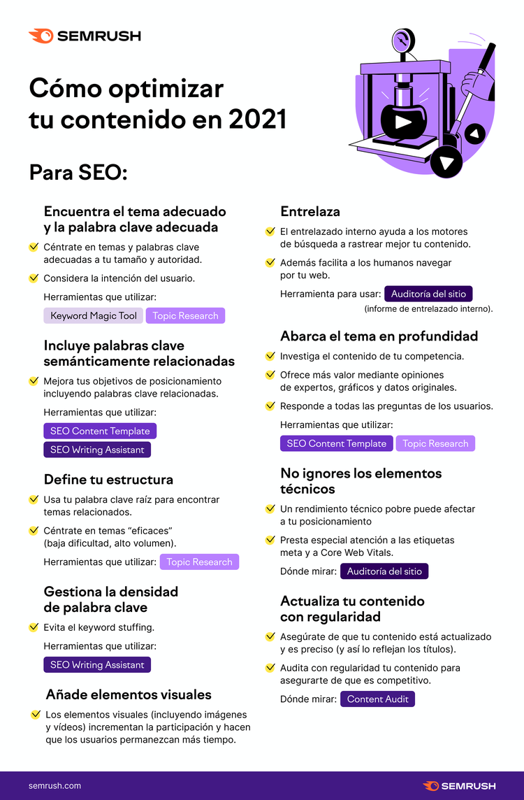 Semrush infografía optimizar contenido 2021 SEO herramientas