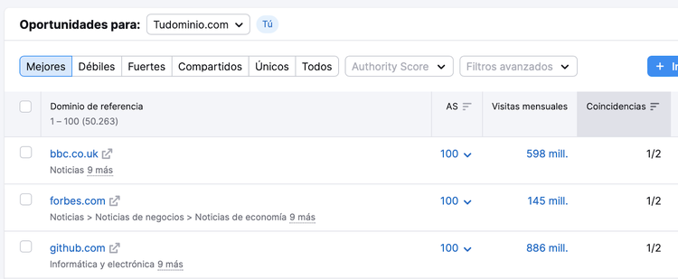 Lista de dominios que enlazan a tus competidores pero no a ti