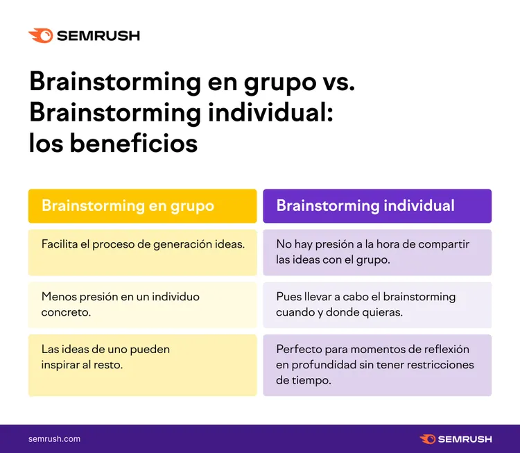 Infografía brainstorming grupo vs individual con beneficios y diferencias