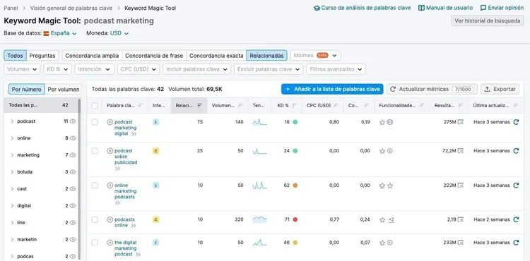 Herramienta Keyword Magic Tool con variaciones de palabras clave