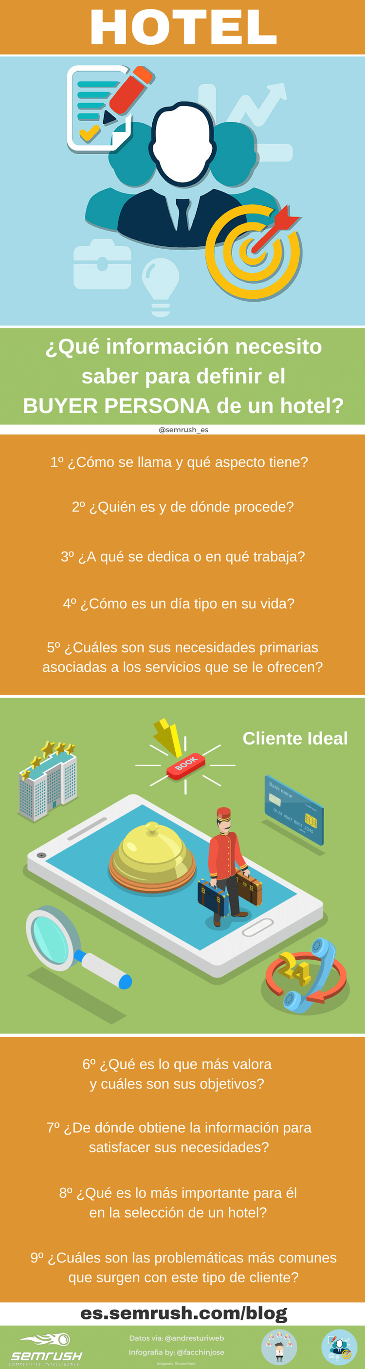 ¿Qué información necesito saber para definir el Buyer Persona del hotel?