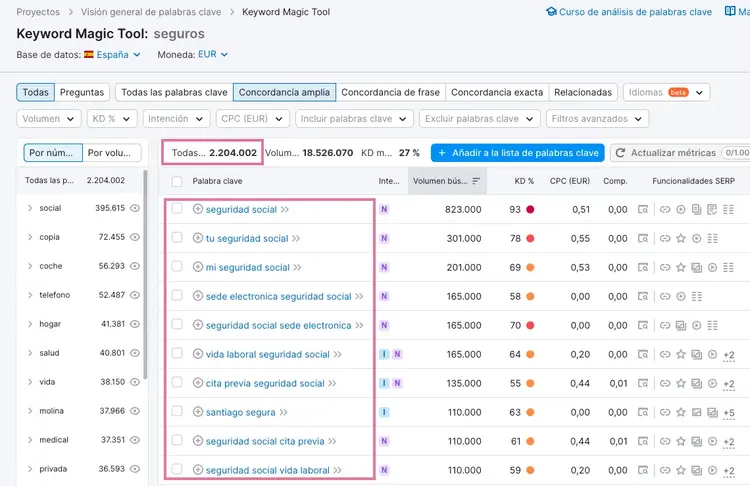 Semrush Keyword Magic Tool seguros 2,204,002 resultados métricas