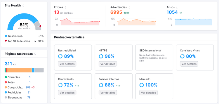 Página principal de Auditoría del sitio de Semrush