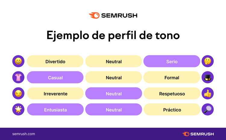 Ejemplo perfiles tono de voz: 4 personas con dimensiones asignadas