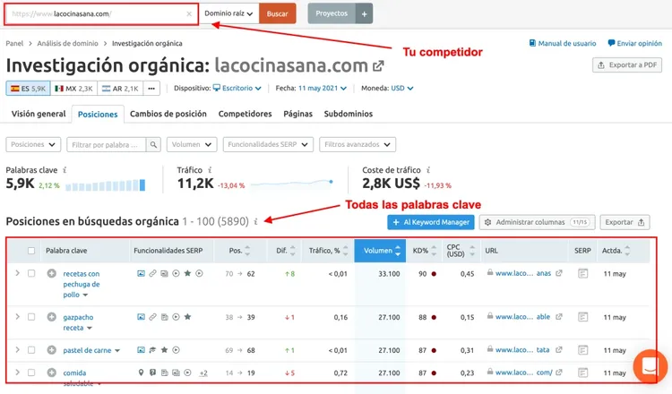 Investigación orgánica lacocinasana.com: 5,9K palabras clave, 11,2K tráfico