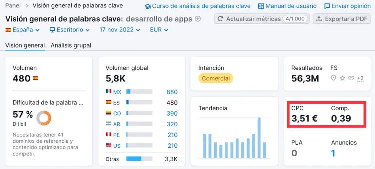 CPC costo Google Ads pujar término análisis rentabilidad