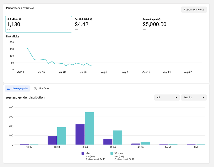 Informe "Visión general del rendimiento" en Meta Ads Manager