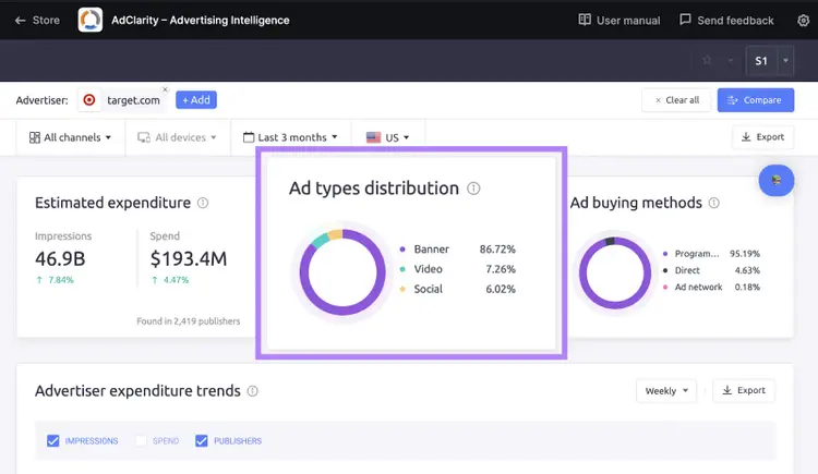 Widget "Distribución de tipos de anuncios" destacado en la app AdClarity