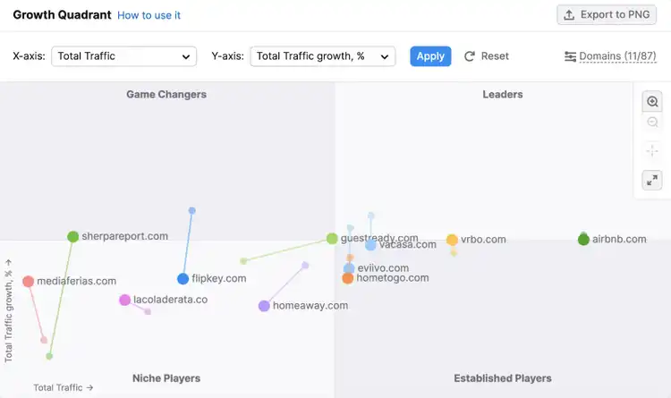 Widget "Cuadrante de Crecimiento" en la herramienta Explorador de Mercados