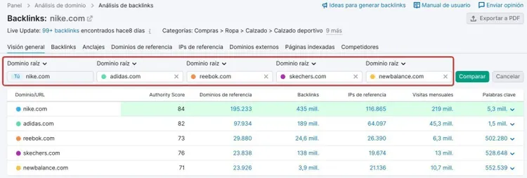 Semrush backlinks analysis comparing nike.com with adidas.com, reebok.com, and skechers.com
