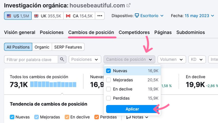 Tabla de nuevas posiciones en búsquedas orgánicas con ikea, plants y diy projects