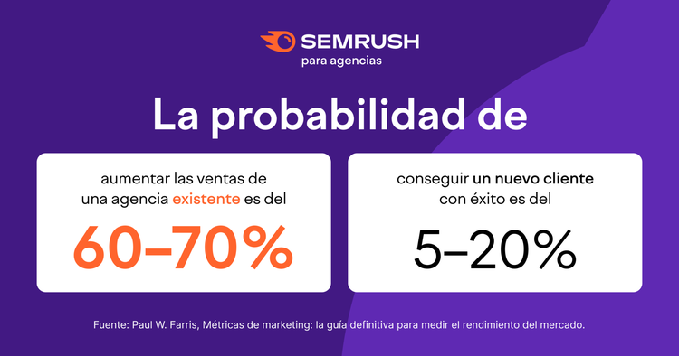 Infografía: 60-70% probabilidad venta existentes