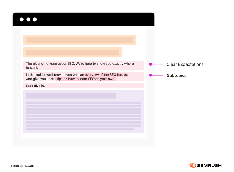 Una infografía que presenta las secciones de la introducción del blog "Cómo aprender SEO (Conceptos básicos, consejos & Recursos gratuitos)".