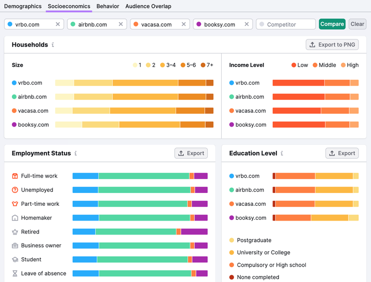 Panel de audiencia "Socioeconomía" en la herramienta One2Target