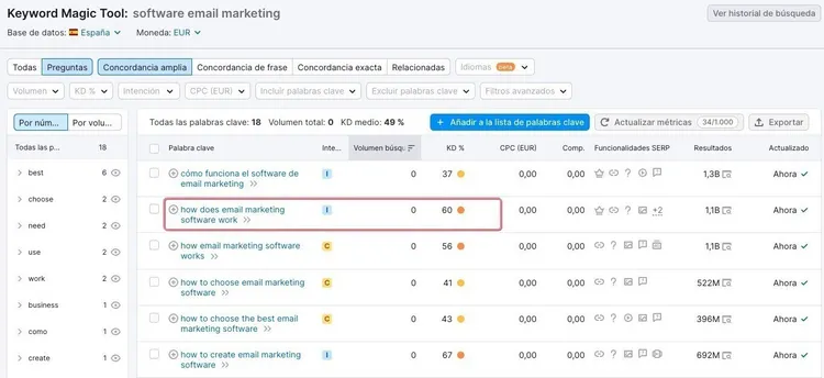 Lista palabras clave marketing email en tabla herramienta
