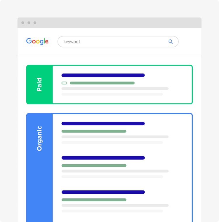 Search Engine Results Page Paid And Organic