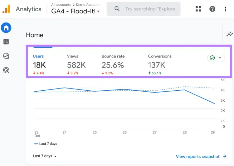 Página de inicio de Google Analytics