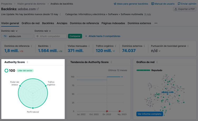 Puntuación de autoridad de adobe.com en Análisis de backlinks de Semrush