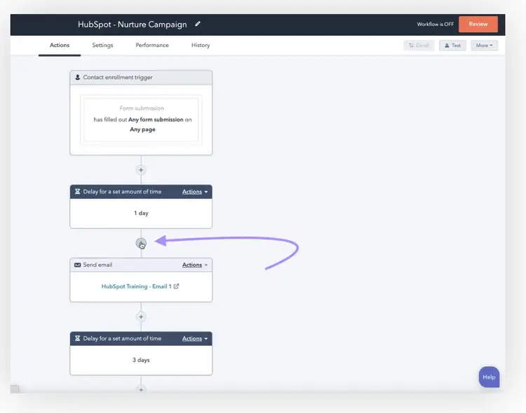 Botón + seleccionado en la página de flujo de trabajo "campaña de nutrición" de HubSpot