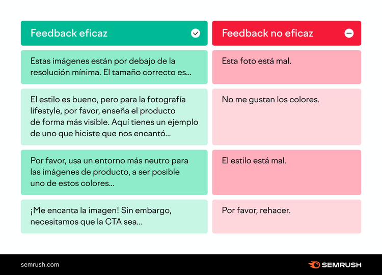 Ejemplos de feedback efectivo e inefectivo sobre contenido