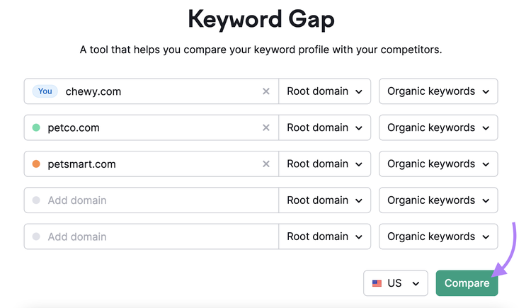 Herramienta Keyword Gap de Semrush