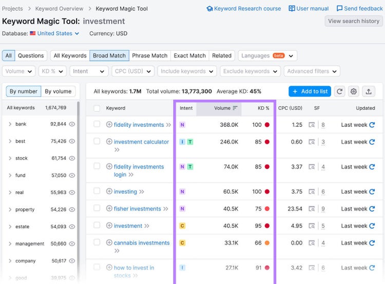 Columnas "Intento", "Volumen" y "KD%" resaltadas en una tabla de palabras clave en Keyword Magic Tool