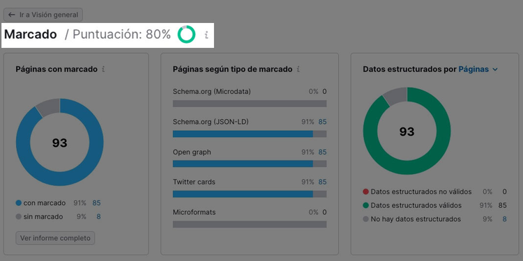 Informe Semrush Marcado puntuación 80% con gráficos tipo marcado distribuido