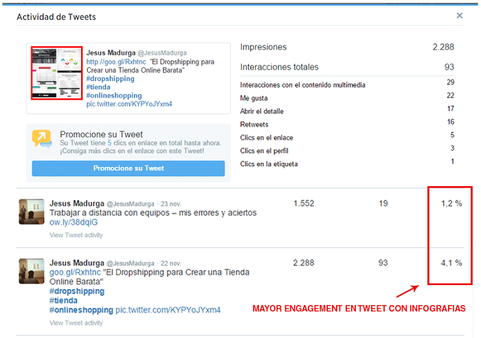 Tuit con infografías de Twitter